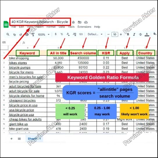 Keyword Research