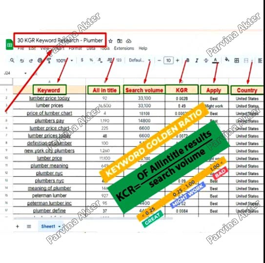 Keyword Research